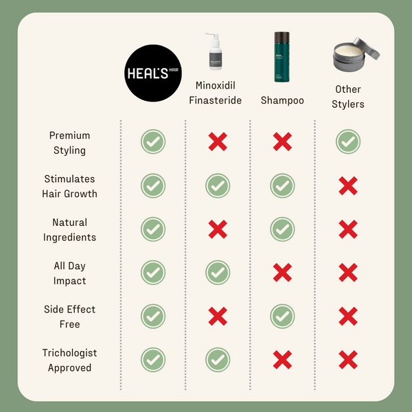 HEALS HAIR Comparison Table 